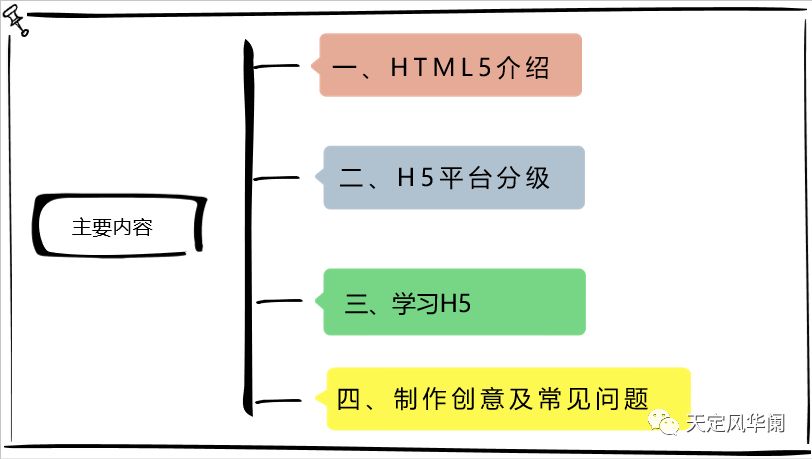 「H5分享」第一弹：什么是H5