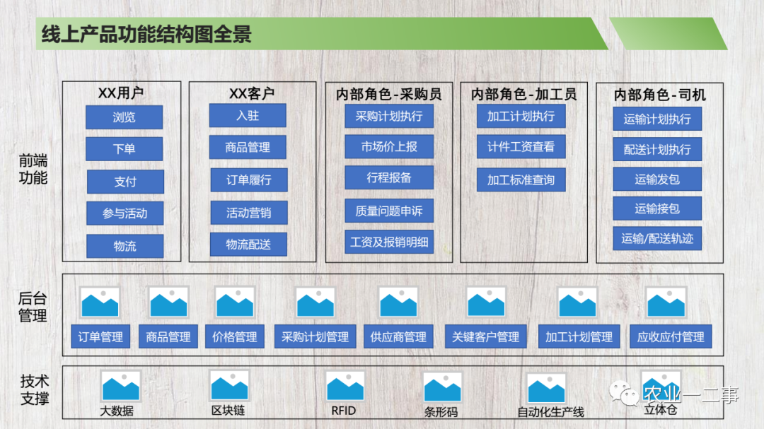 我做了一个商业计划书模板，希望分享给你