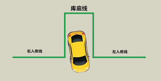 9张图，快速学会各种倒车入库，太实用了！新手学会不吃亏