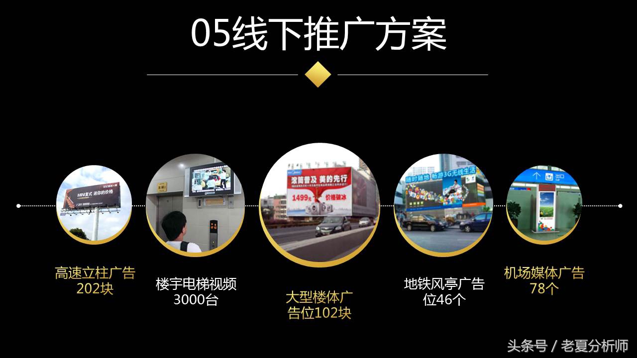 如何写出一份完美的BP（商业计划书），最全面的创业融资路演PPT