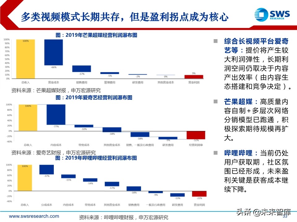 互联网传媒行业中期策略：流量分发新格局，5G应用新起点