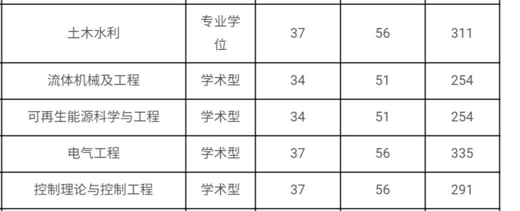 电气工程专业“厉害”，考研以后工作不用愁，比公务员还要好？