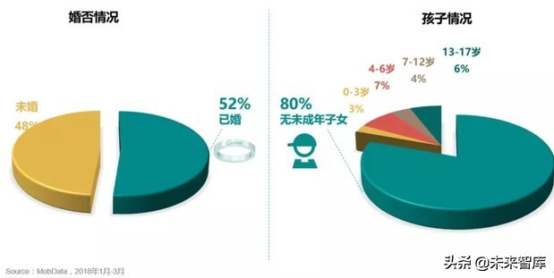 专栏：手机游戏市场分析报告