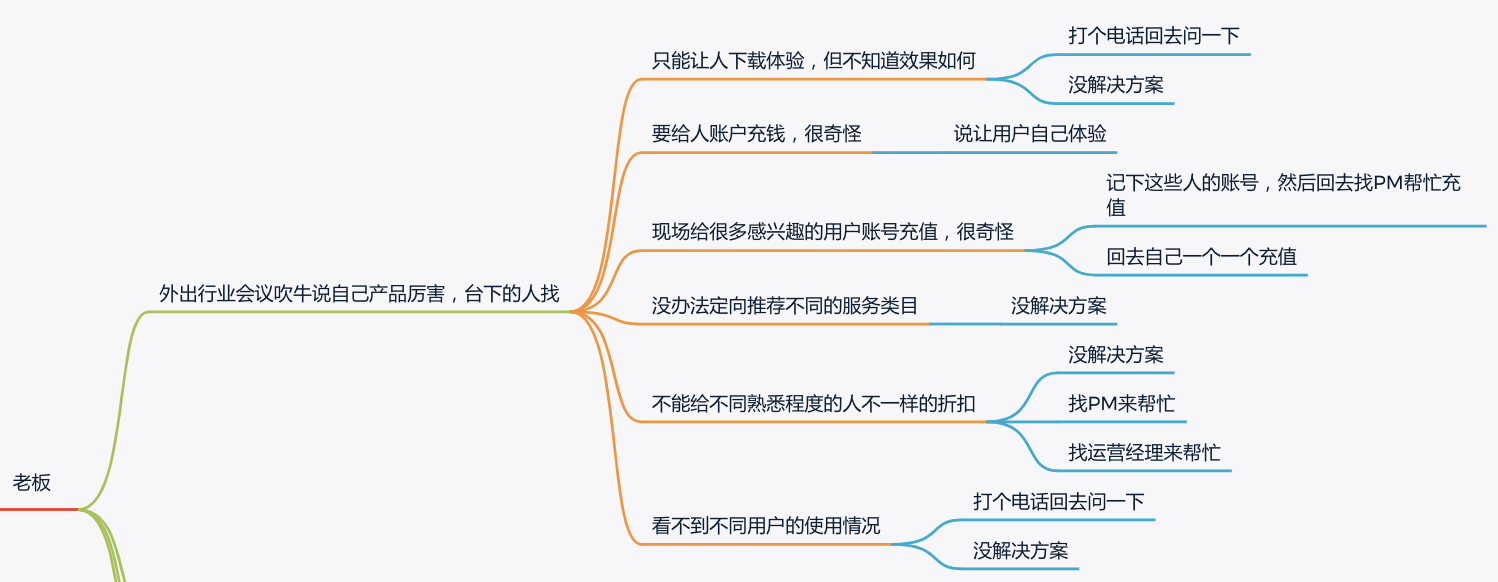 产品经理学会用思维导图梳理需求，“回怼”BOSS