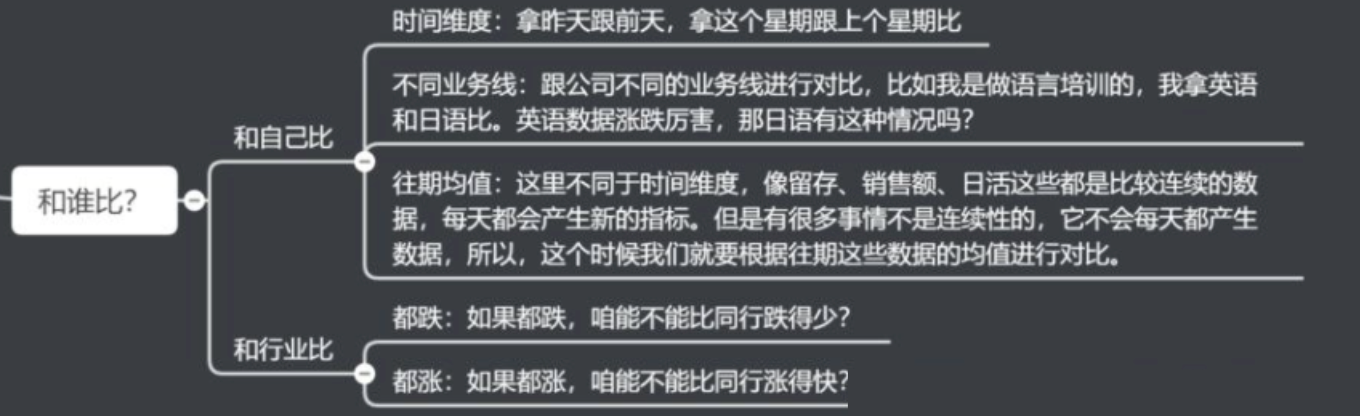 8个常用数据分析方法，轻松搞定各种业务分析