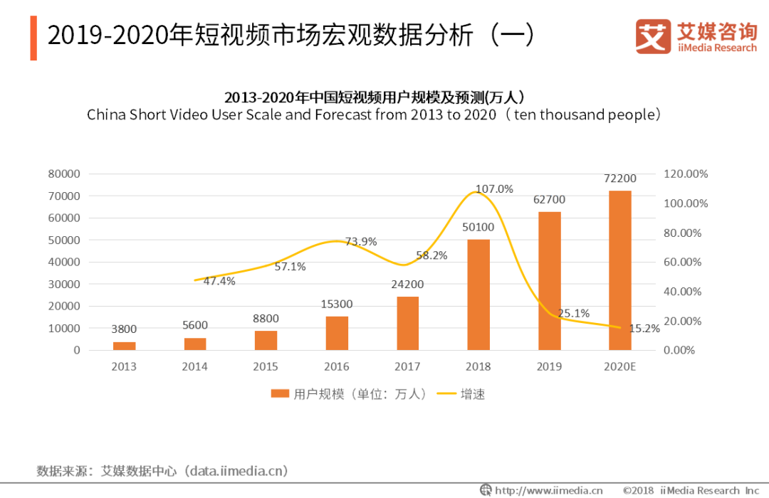 抖音vs快手竞品分析报告