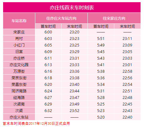 2020年最新北京地铁首末班车时刻表，附地铁线周边游玩景点大全