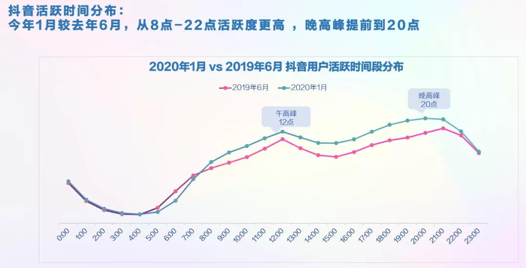 抖音要怎么做才有粉丝？这篇抖音运营攻略请收好