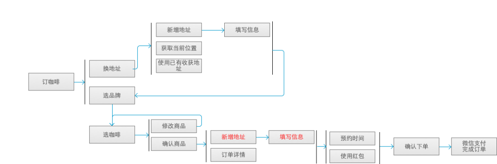 手把手教你需求分析，需求分析步骤详解