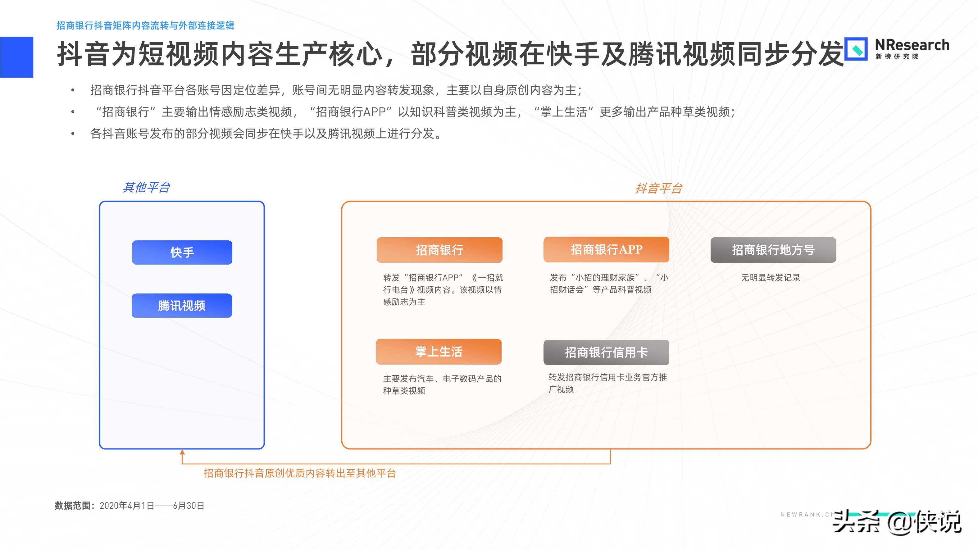 金融行业新媒体内容生态建设分析报告