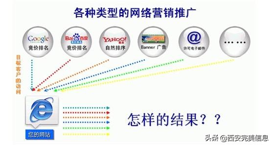 互联网营销策划不会做？4个步骤分享