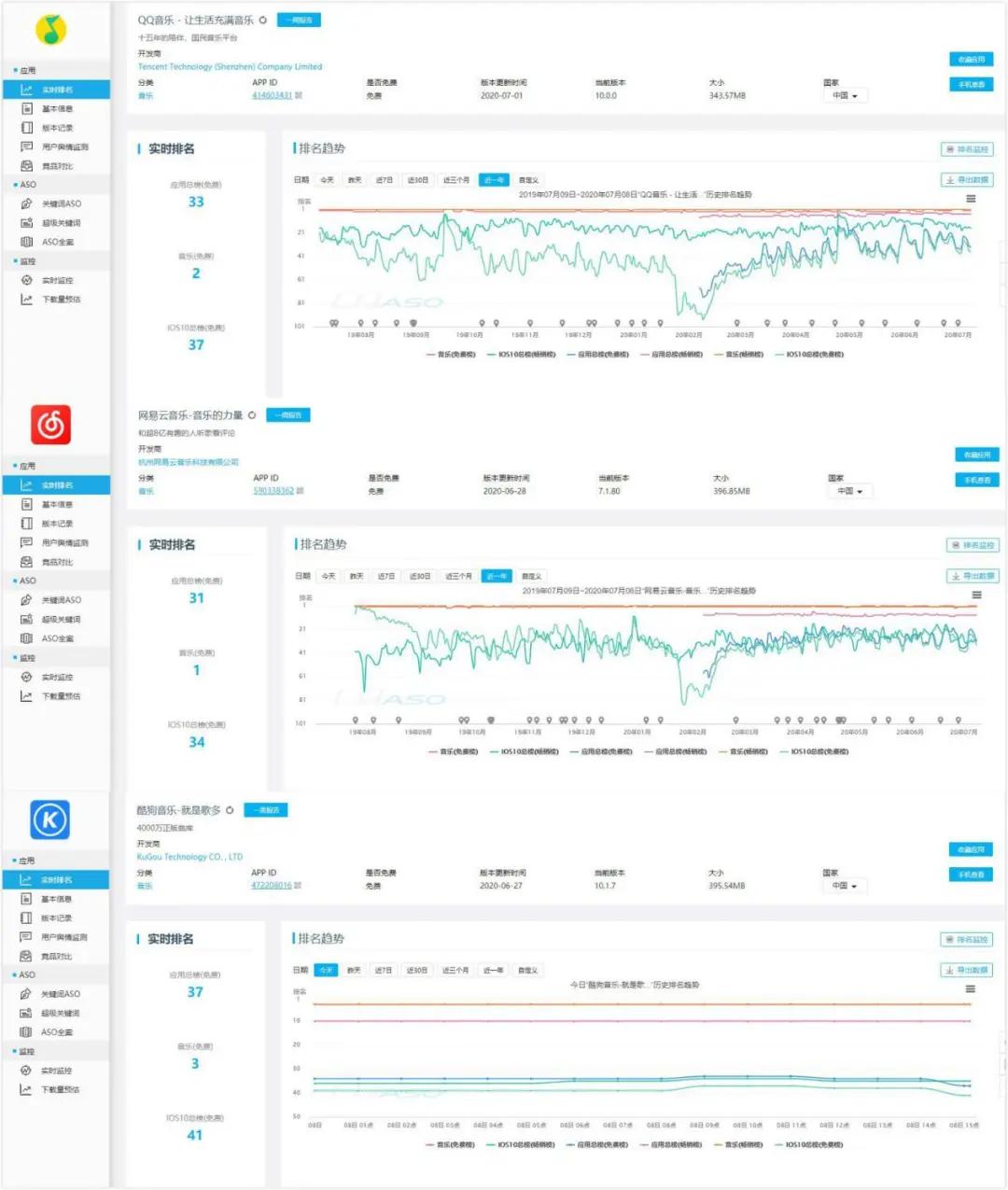 你听音乐用什么App：QQ音乐、网易云音乐、酷狗音乐使用测评