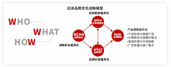 从“品牌战略”谈谈如何建立品牌管理体系