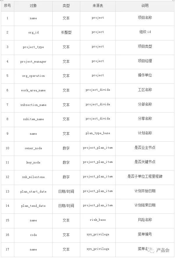 一份全面的“需求分析说明书”是怎样的？