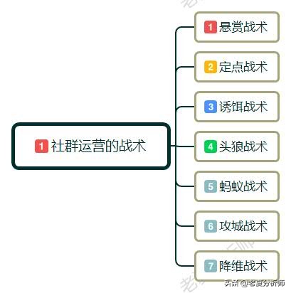 为什么一定要做社群运营#如何做社群运营#需要做好哪些运营细节？