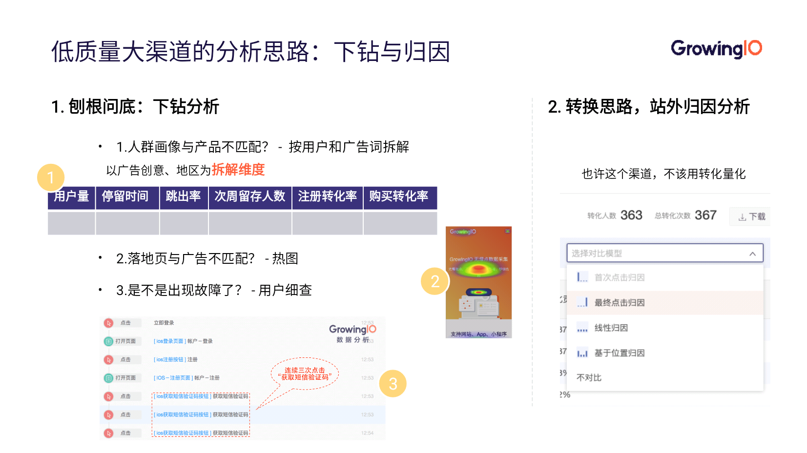 App 推广优化三步走，全面提升 ROI