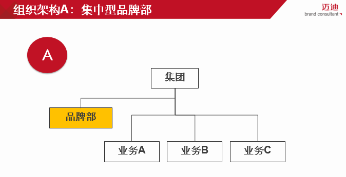 从“品牌战略”谈谈如何建立品牌管理体系