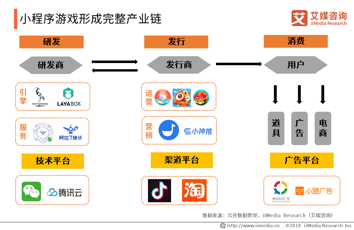 2018-2019中国小游戏产业研究与发展趋势分析报告