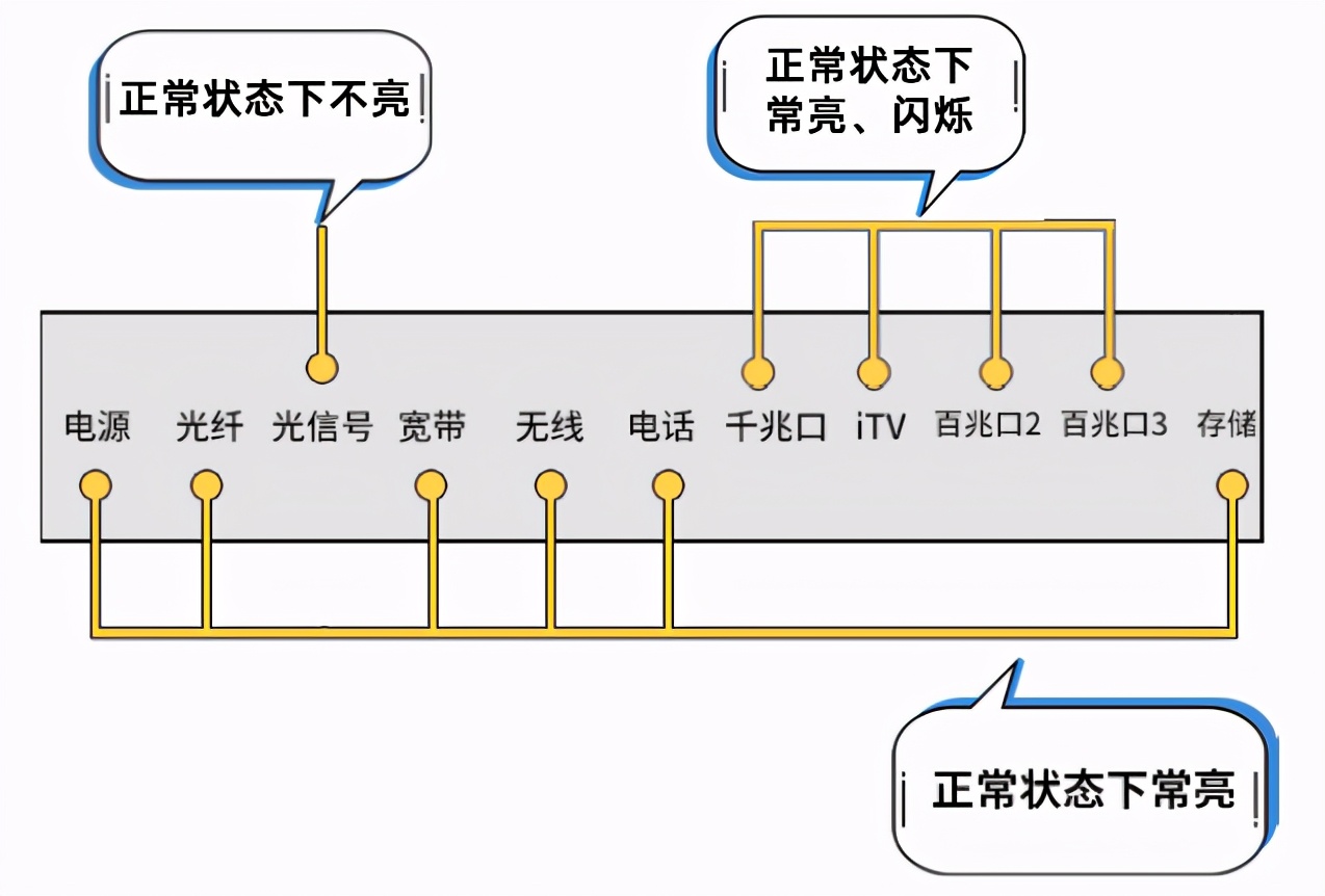 了解这些知识，轻松破解上网出现的神秘代码678