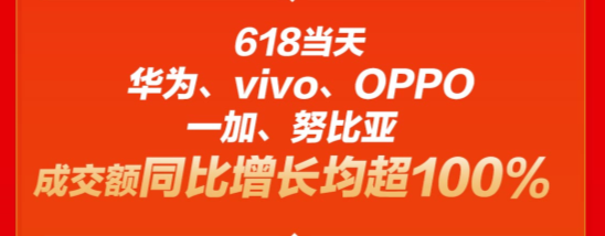 华为坐稳天猫618品牌销量榜首 华为P30系列表现亮眼