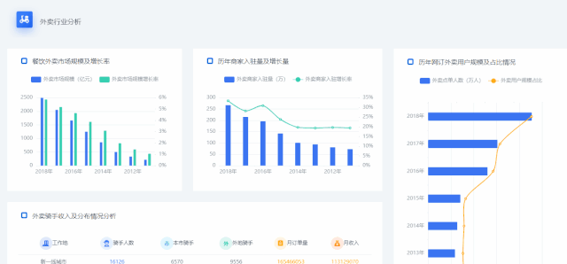 盘点7款常用的数据分析工具