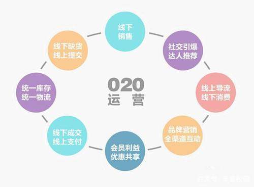 如何做校园推广