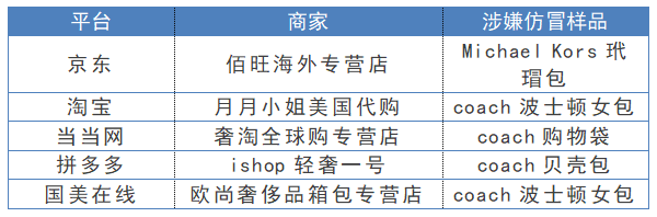 速看！网易考拉海购、京东、淘宝等卖假货，涉及资生堂、雅诗兰黛等品牌