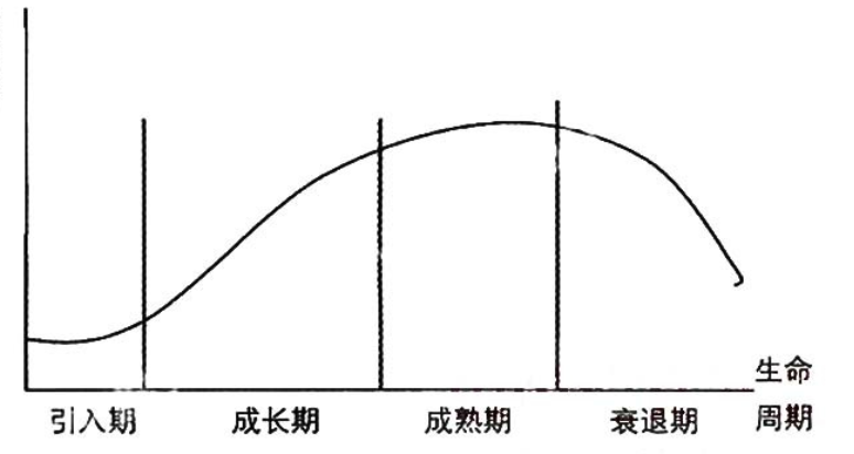 如何理解运营策略？