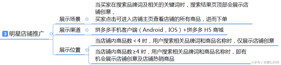 拼多多入驻流程及运营推广策略方案