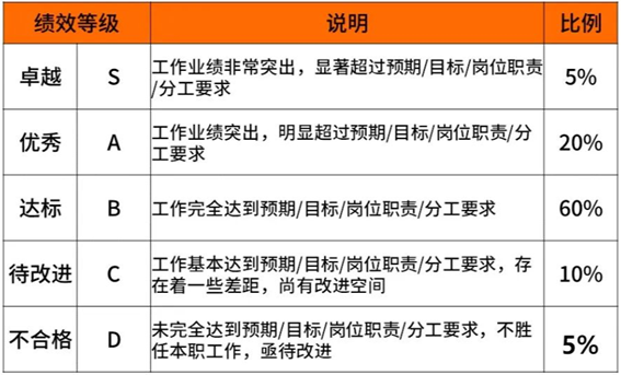 2020年互联网大厂薪资和职级大全，看知名企业成功背后的薪酬激励