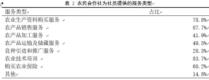 2018中国新型农业经营主体发展分析报告——基于农民合作社的调查