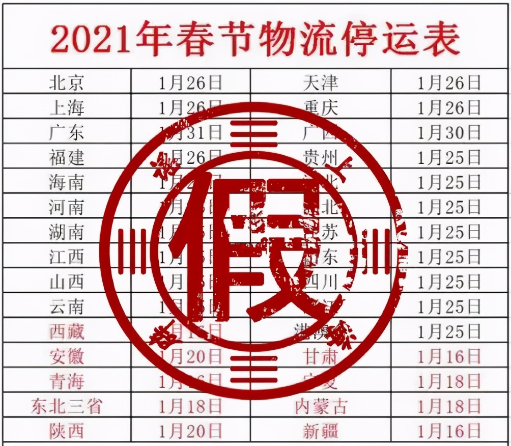 网传2021年春节多家快递会提前停运？