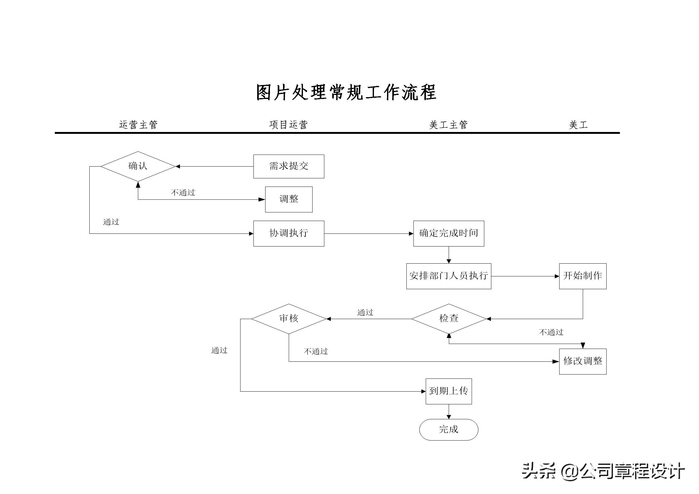 电商运营组织架构及岗位职责