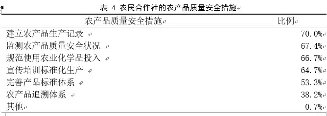 2018中国新型农业经营主体发展分析报告——基于农民合作社的调查