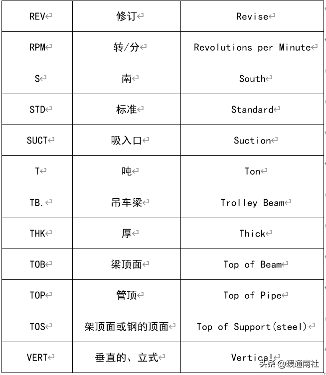 设备布置与CAD图纸绘制