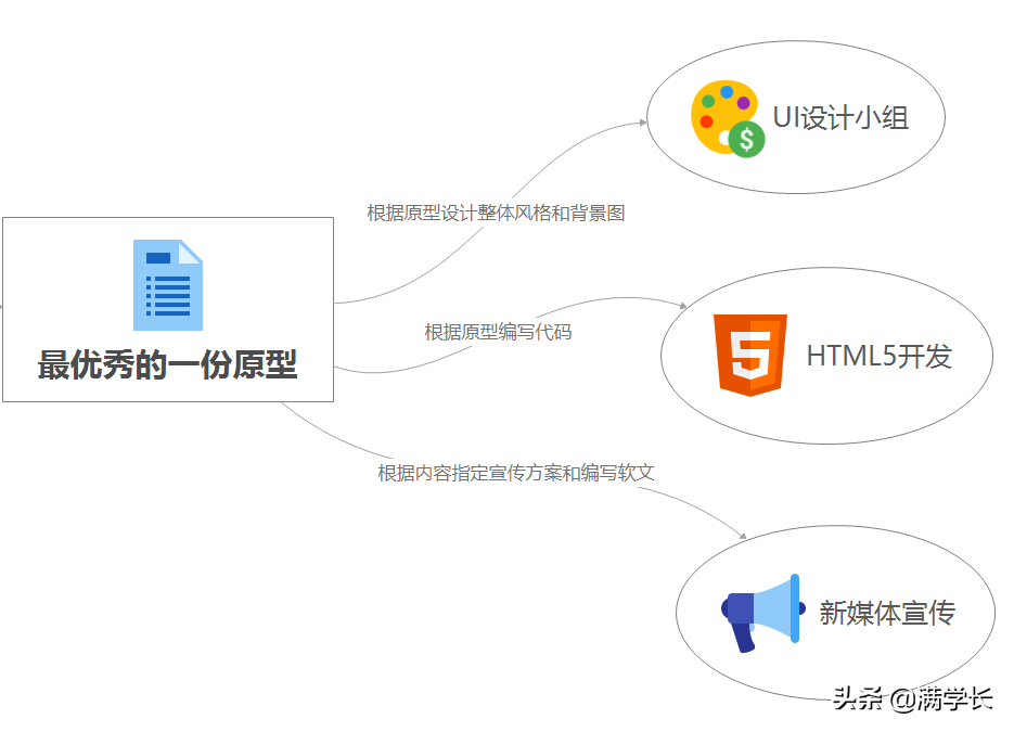 如何策划并制定一份H5用户个人年度数据报告？