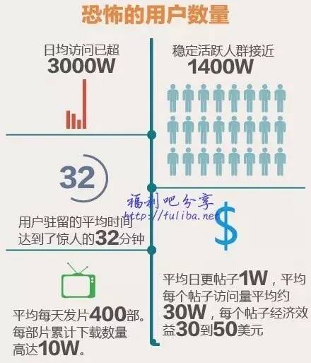 深度解读社区运营，这是我经历四个社区后的万字总结