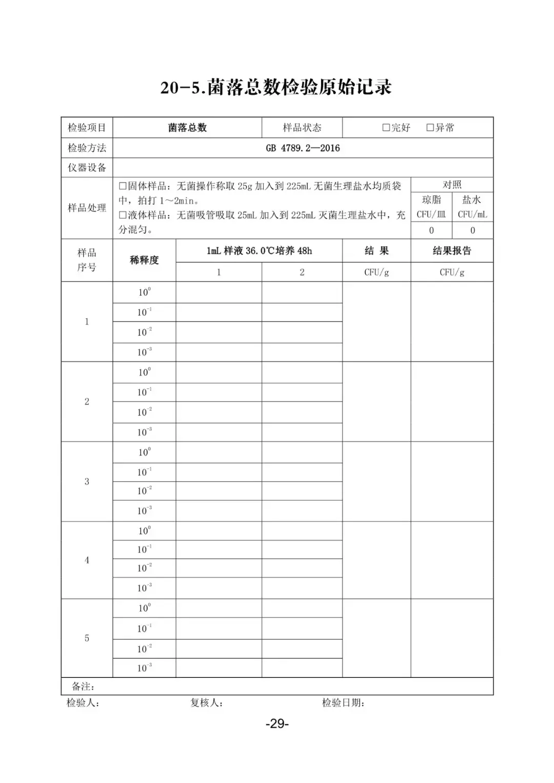 【悟空讲规则】食品生产企业生产过程应建立的记录台账（模版）