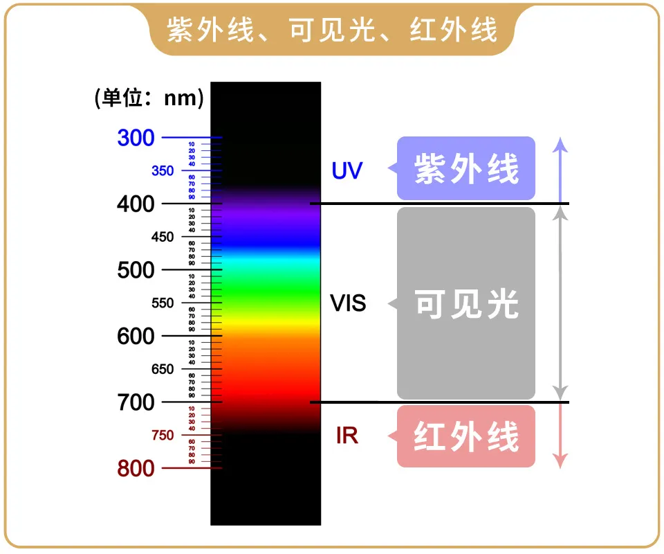 防蓝光眼镜真的有用吗，生活中有必要戴吗？