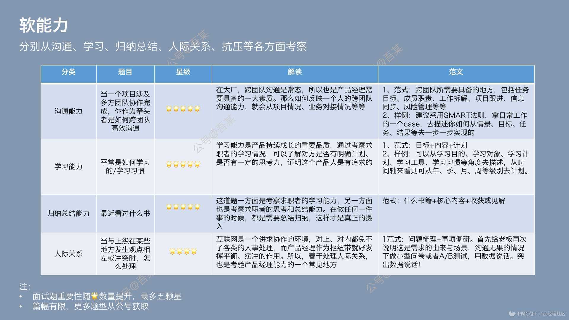 打开产品求职面试的正确姿势——内附40道面试题