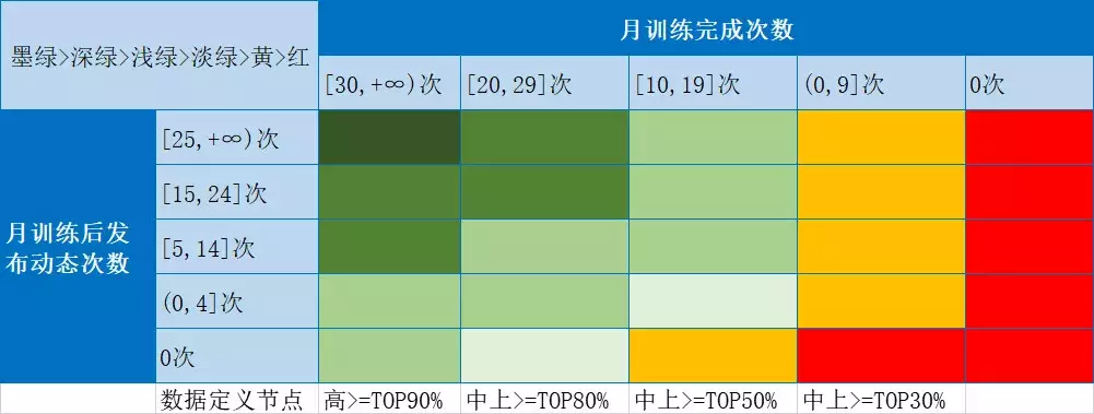 如何搭建用户运营体系：以Keep为案例详细拆解