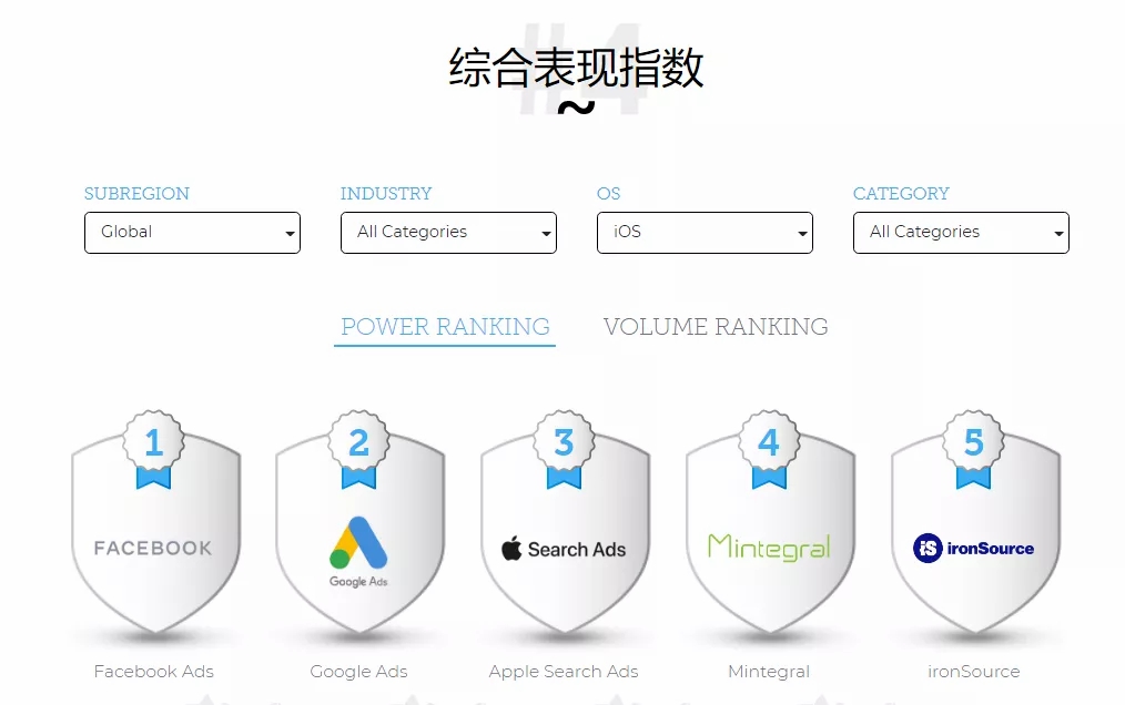 根据2019下半年的数据，最值得重视的海外广告投放平台都有哪些？