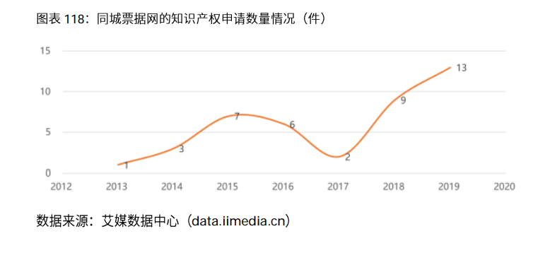 2020-2021年中国电子商票行业研究及趋势分析报告