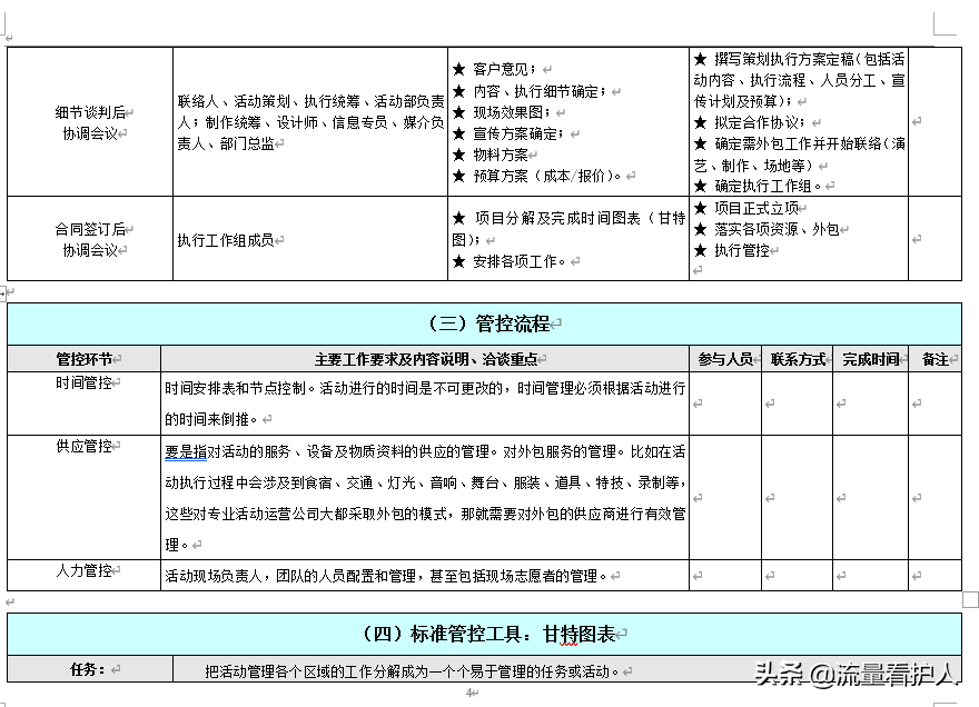 2020年公司全套活动策划执行流程（流程图、执行方案、后期总结）