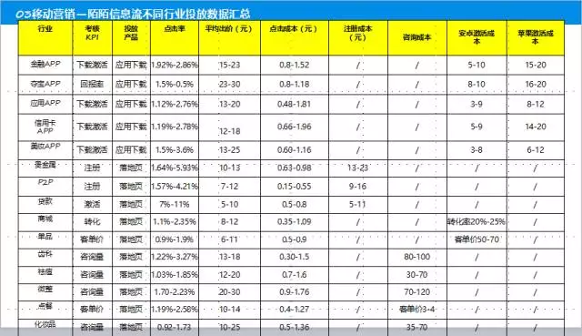 史上最全信息流渠道运营经验——数据篇