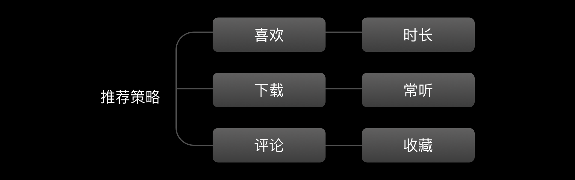 利用“互动仪式链”打造引起共鸣的内容社区：以网易云音乐为例