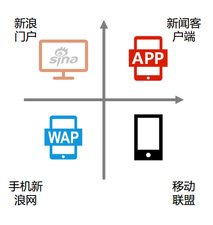 什么是新浪扶翼#广告投放展现位置#扶翼广告投放收费标准多少钱#