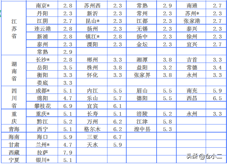 ​大件快递是指多大？寄大件物品什么快递更便宜？