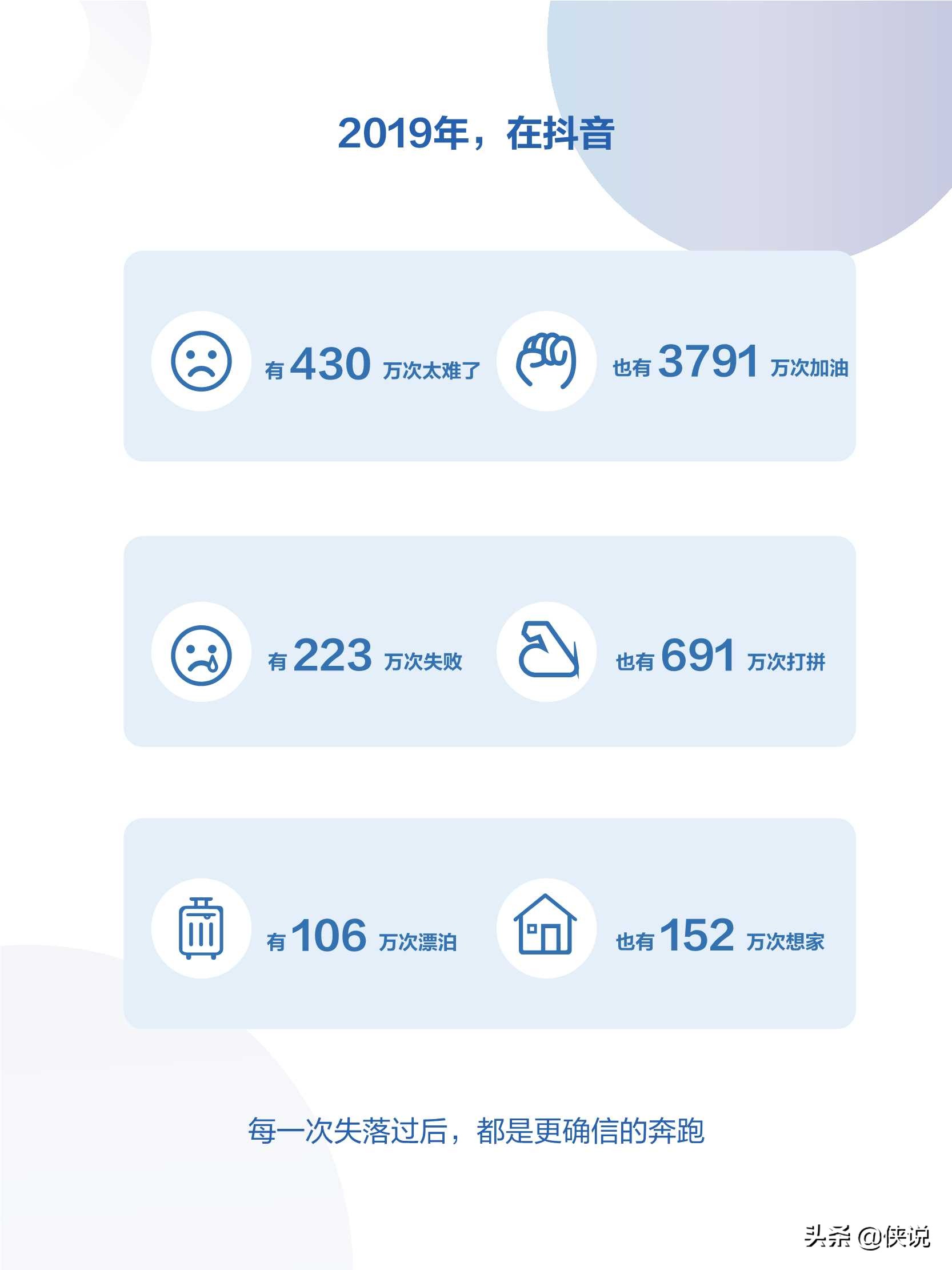 2019年抖音数据报告，日活用户达4亿