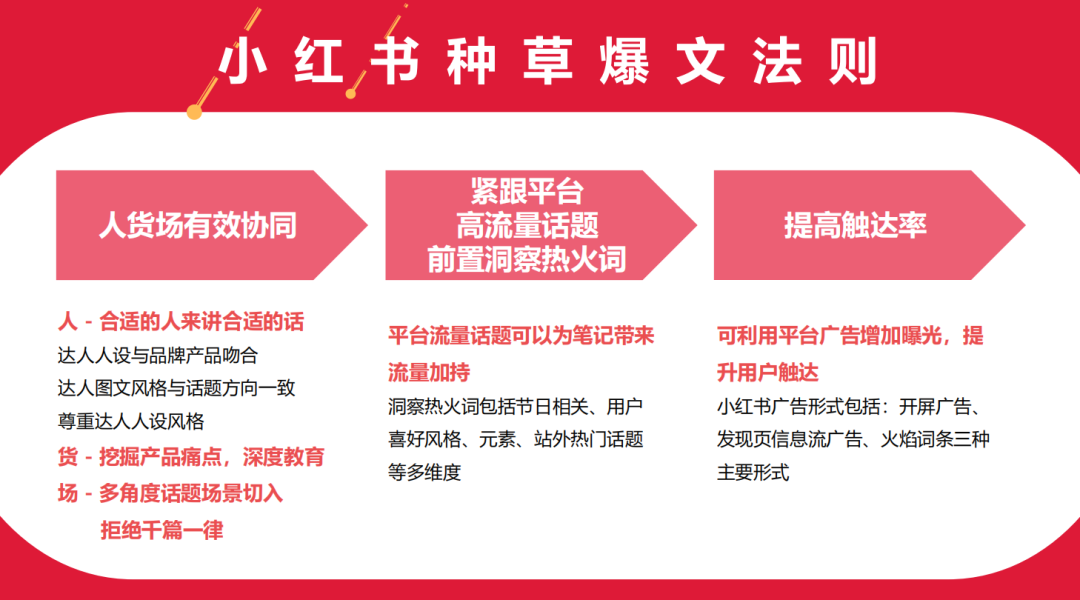 四大平台投放策略解析，再不入局就晚了